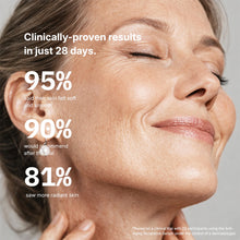 Clinical Trial Results of Riversol Anti-Aging Serum