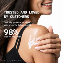 Riversol Body Lotion being applied & customer satisfaction survey results