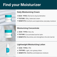Characteristics of Riversol's Three Moisturizers