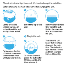 Directions for installing Replacement BLUE Pure 211+ Air Filter