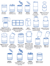 diagram of steps for a full replacement