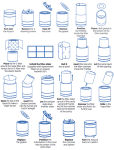 diagram of steps for a full replacement