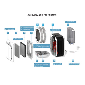 Labelled diagram of parts for Boneco Model H700 Hybrid