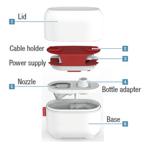 Diagram of Boneco U100 components