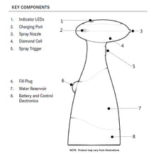 Diagram of EnozoPro Sanitizing Spray Bottle parts