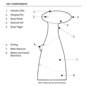 Diagram of EnozoPro Sanitizing Spray Bottle parts
