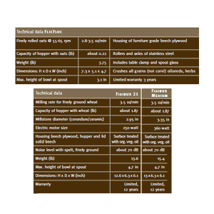 Specifications for KoMo FidiFloc components