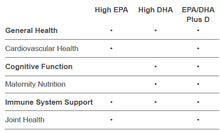 Health purposes for each type of Quell Fish Oil