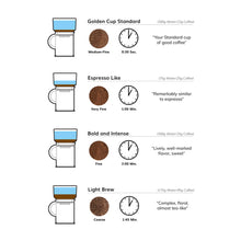 VacOne Air Brewer Hot Coffee Recipes